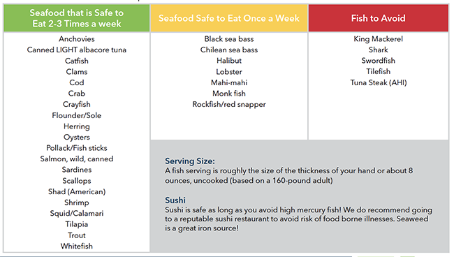 GW Provider Seafood Intake Recommendations