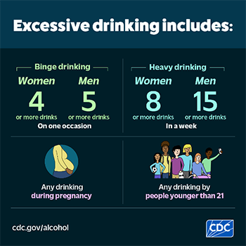 Excessive Drinking diagram